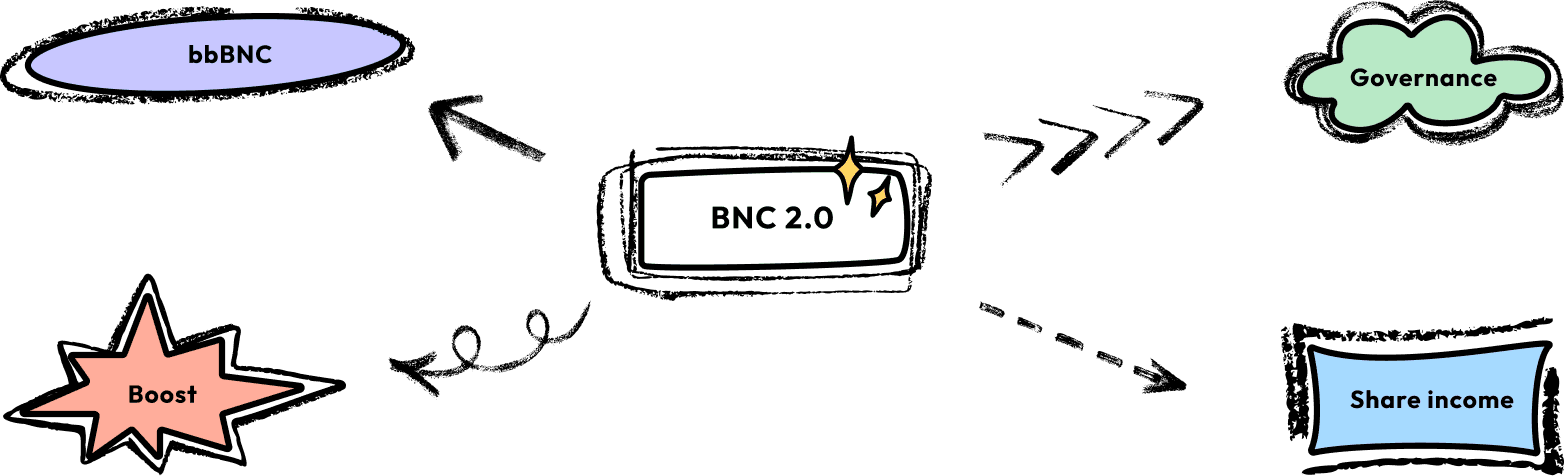 Picture of the BNC 2.0